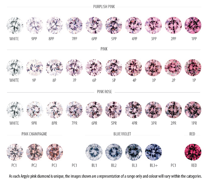 Diamond Color Scale Chart